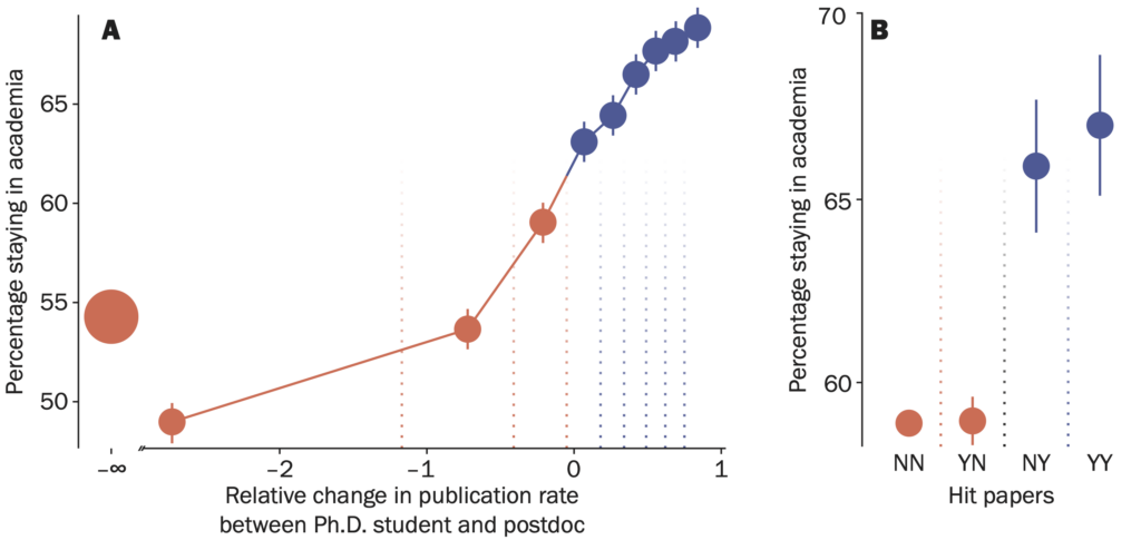 Academic publication impact graph with data points and trend lines.