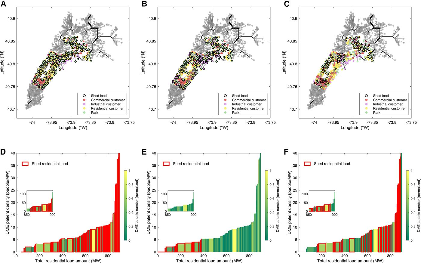 The Social Dilemma of Load Shedding in Community Grids with Vulnerable Populations